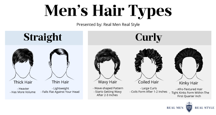 男人的头发类型