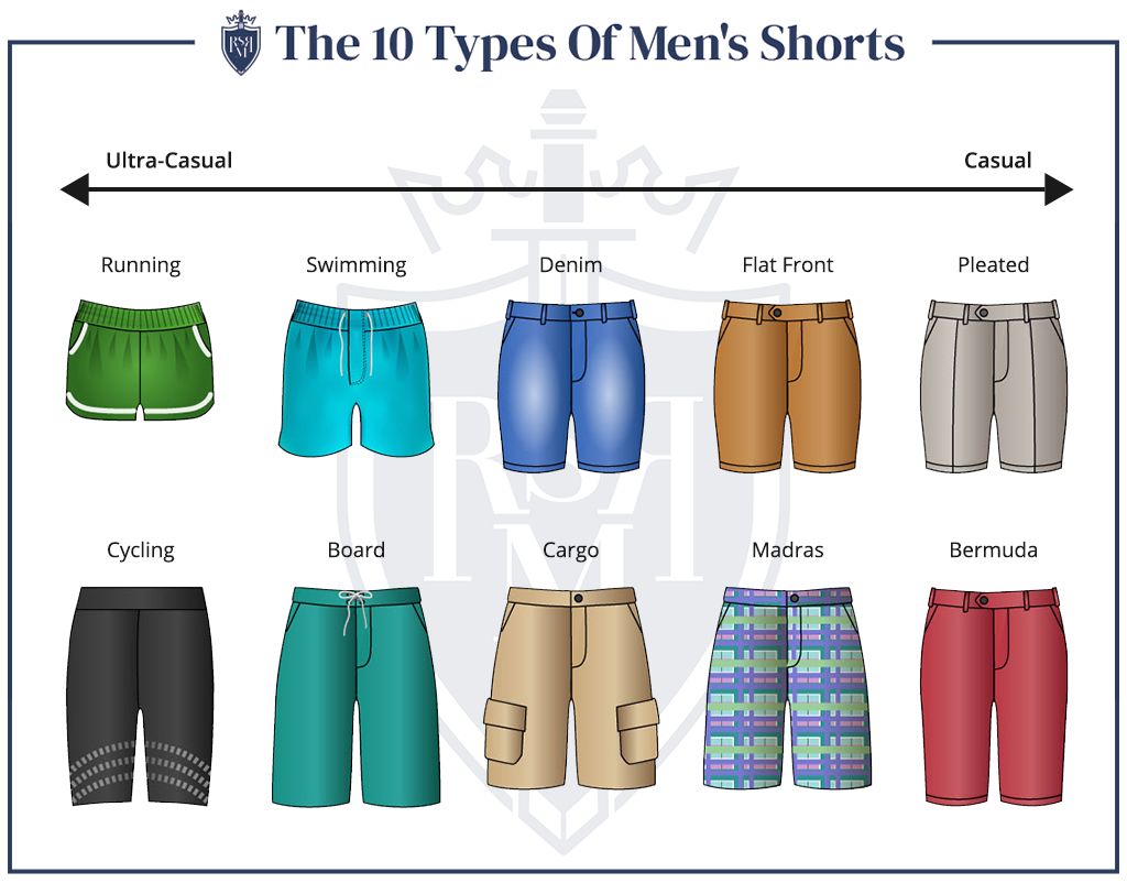 类型的男人的短裤