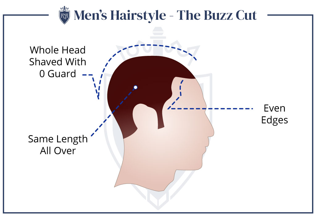 Mens-Hairstyle-The-Buzz-CutgydF4y2Ba