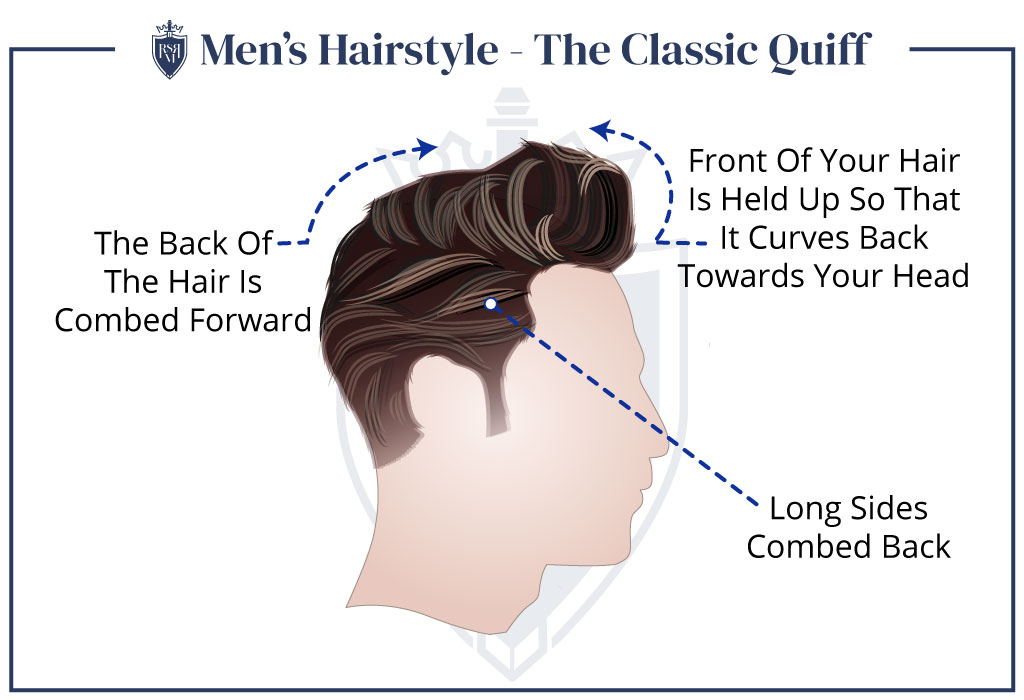 Mens-Hairstyle-The-Classic-QuiffgydF4y2Ba