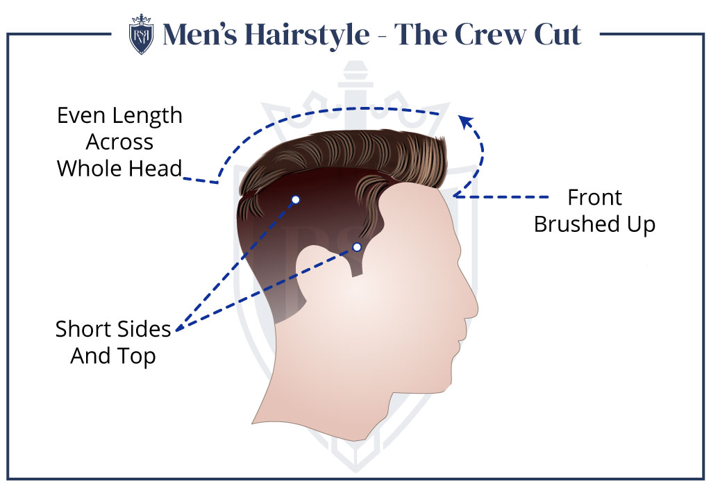 Mens-Hairstyle-The-Crew-CutgydF4y2Ba
