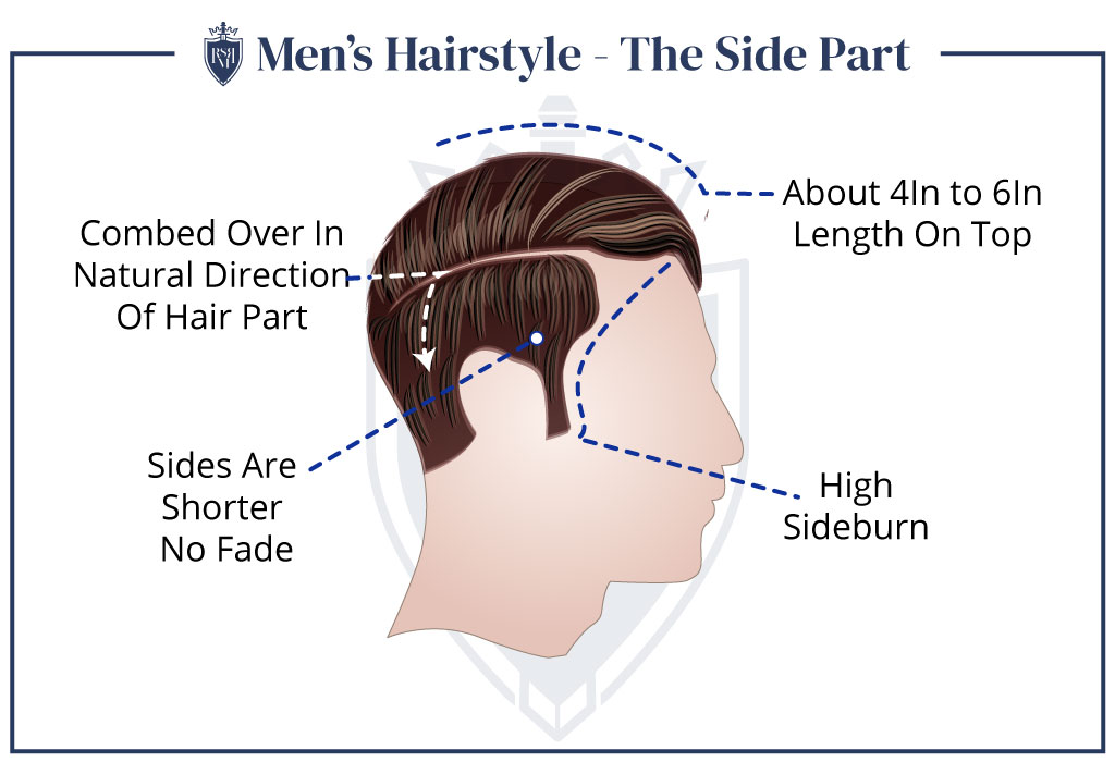 Mens-Hairstyle-The-Side-PartgydF4y2Ba
