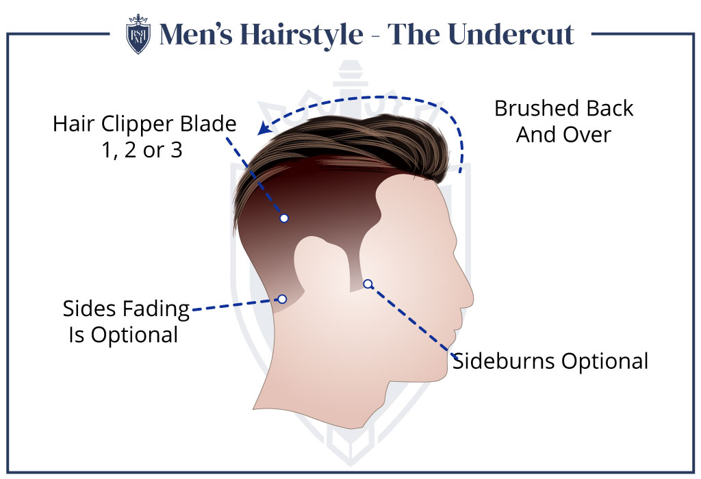 Mens-Hairstyle-The-UndercutgydF4y2Ba