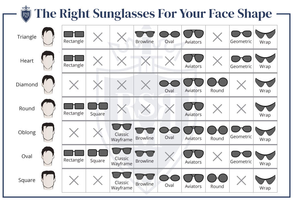 信息图——最适合你脸型的男士太阳镜