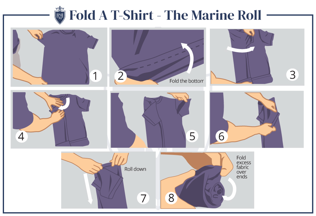 信息图-折叠t恤-海军陆战队卷