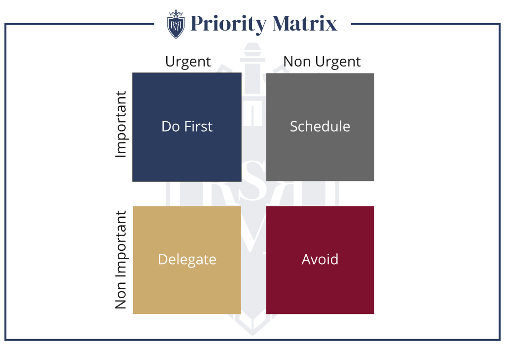 infographic-priority-matrix建议,以提高生产率