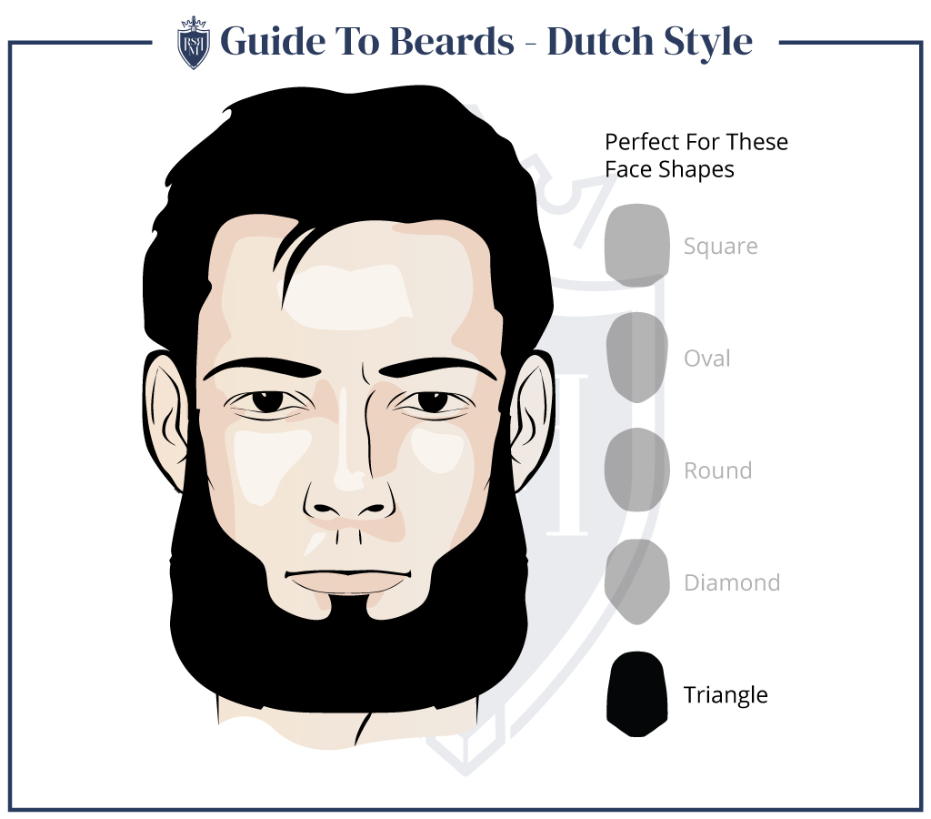 男士面部毛发的风格-荷兰风格