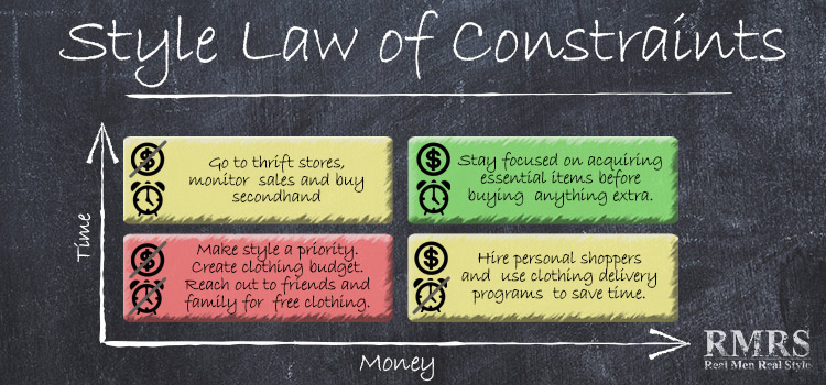 Style-law-of-constraints