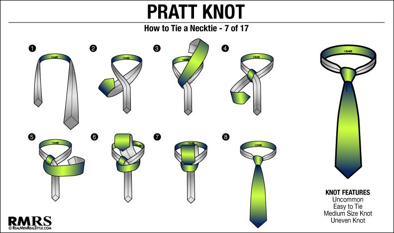 如何打领带:普拉特结