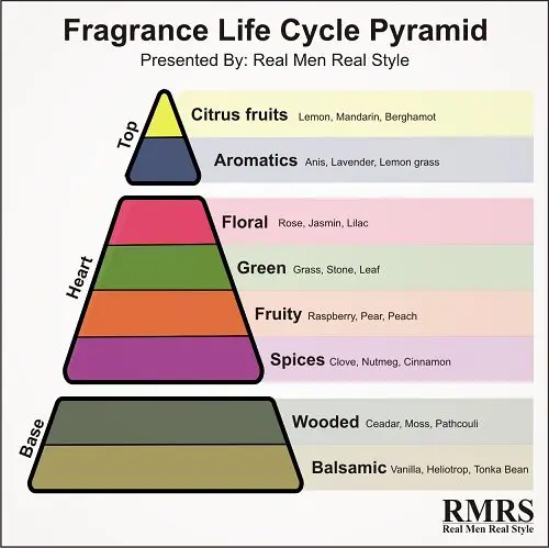 Perfume-Pyramid-2