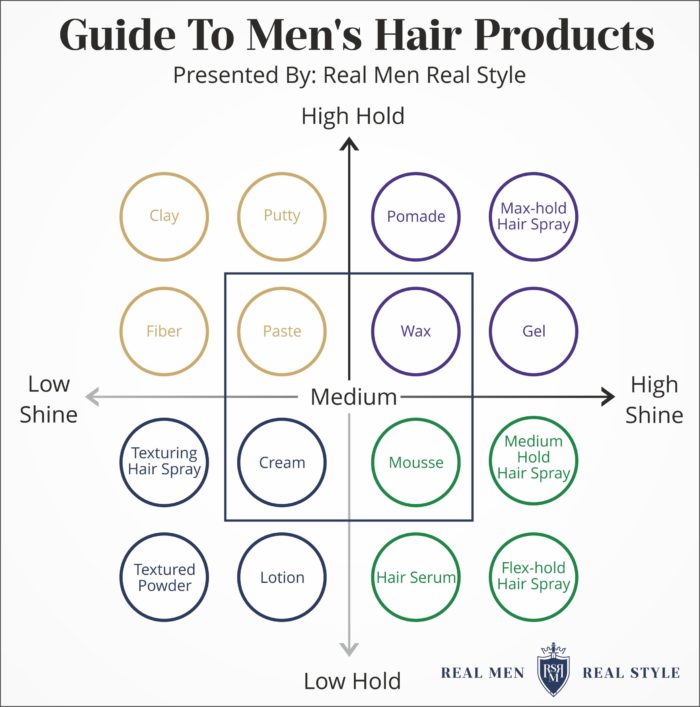梳头产品表如何梳头男人的头发