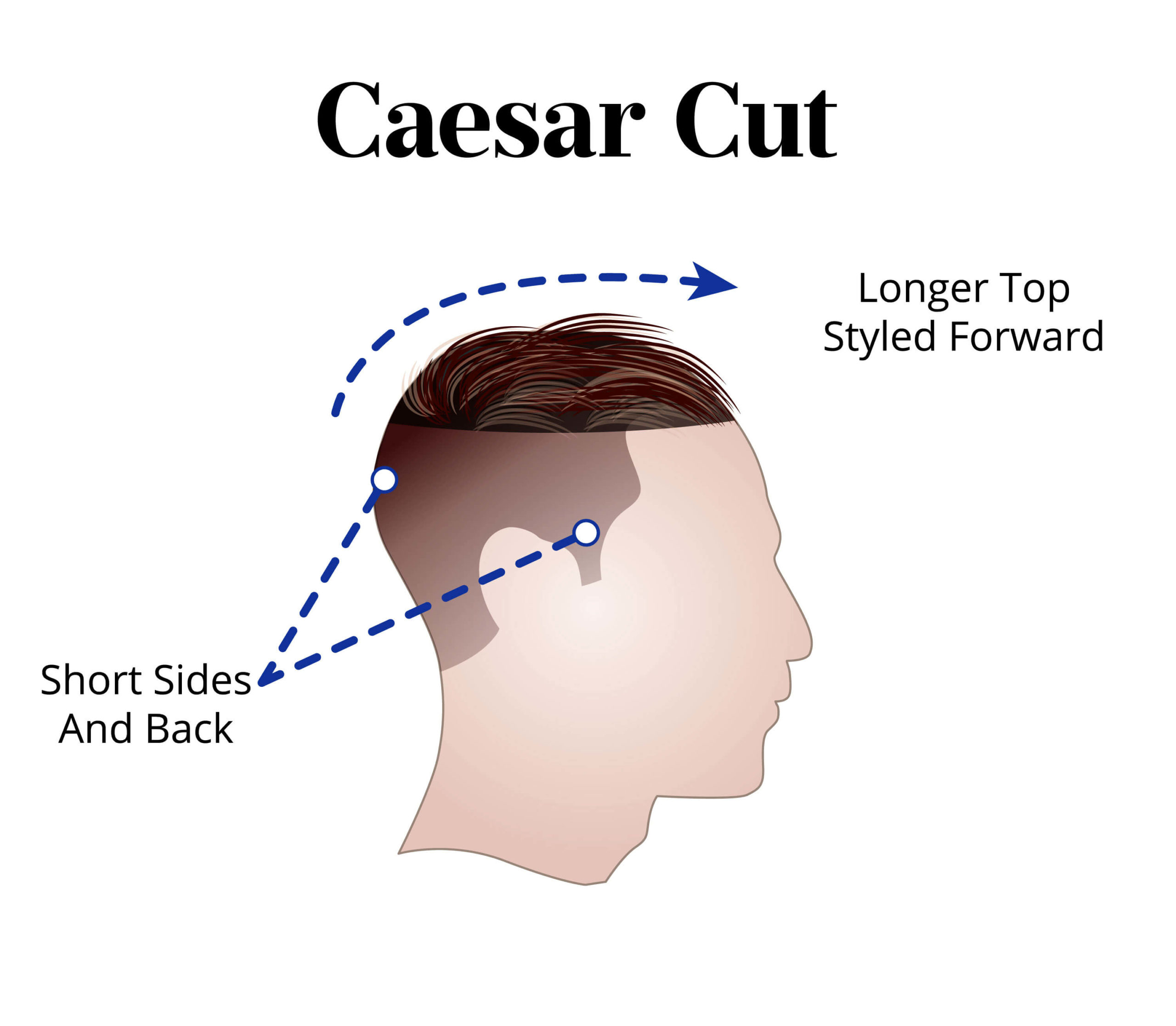 凯撒发型最适合40多岁的男人