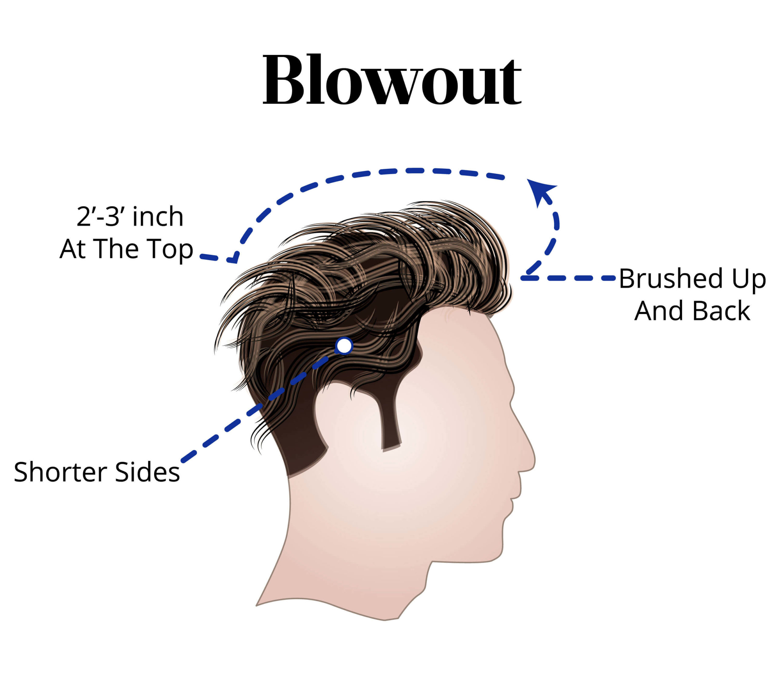 最适合青少年的男士发型是爆棚头