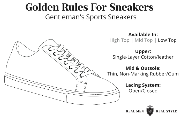 网球鞋的黄金法则