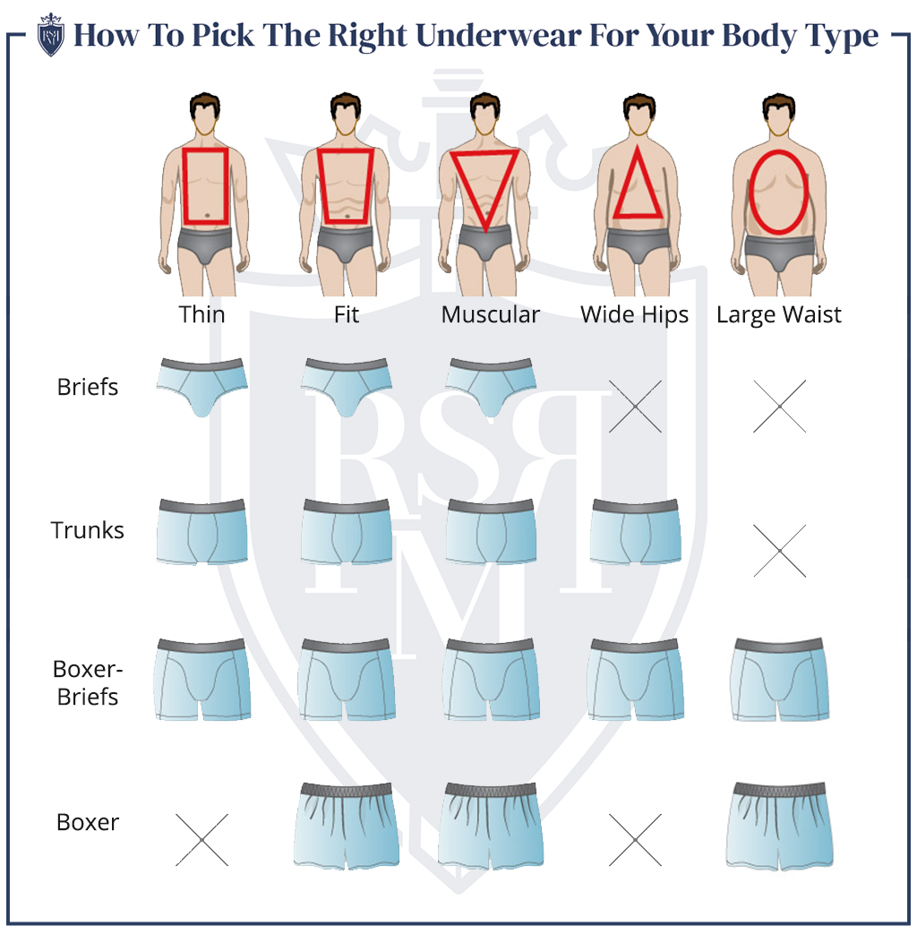 信息图-如何根据你的体型挑选合适的内衣(你挂在哪一边?