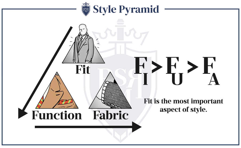 身材偏胖的男士穿衣必须遵循金字塔风格