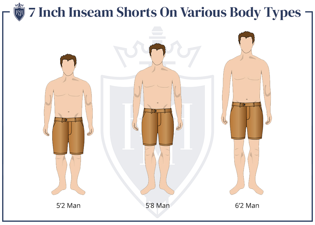 信息图- 7英寸内缝短裤的身体类型
