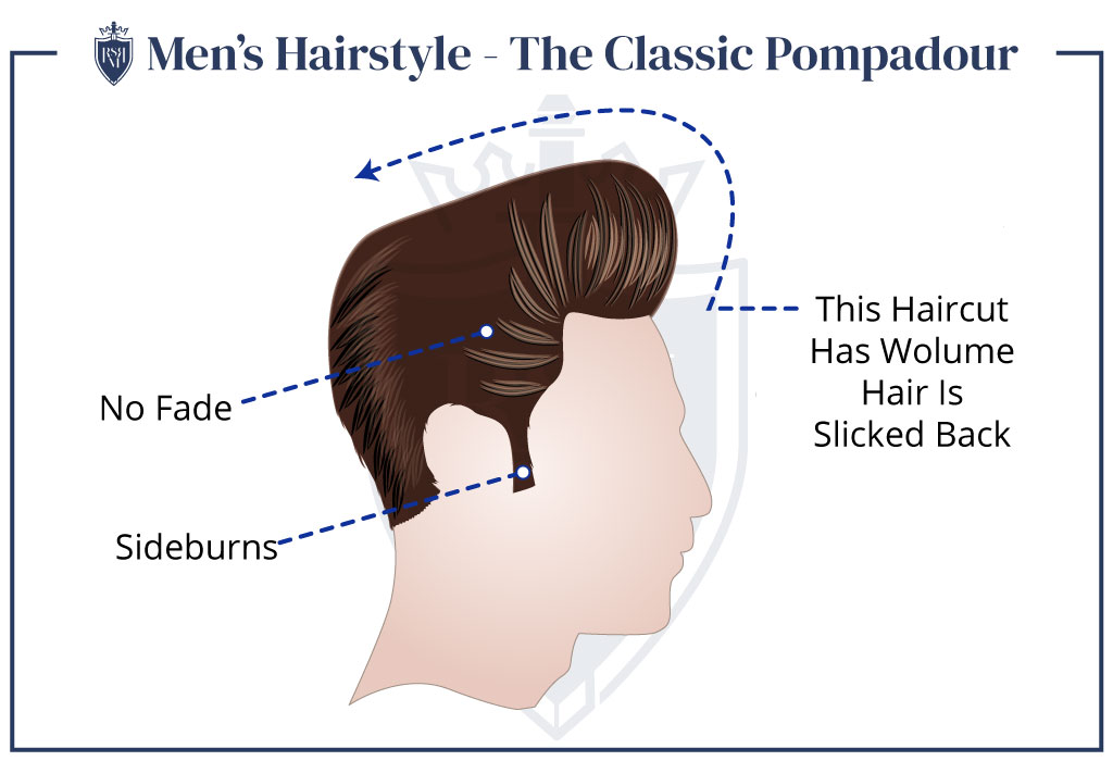 Mens-Hairstyle-The-Classic-Pompadour