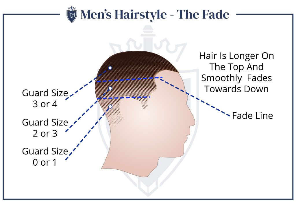 Mens-Hairstyle-The-Fade