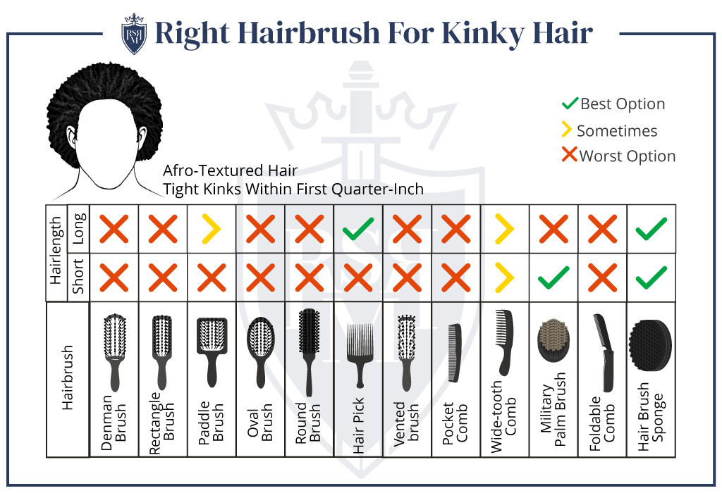 Infographic适合扭结头发的右发刷如何刷男士头发