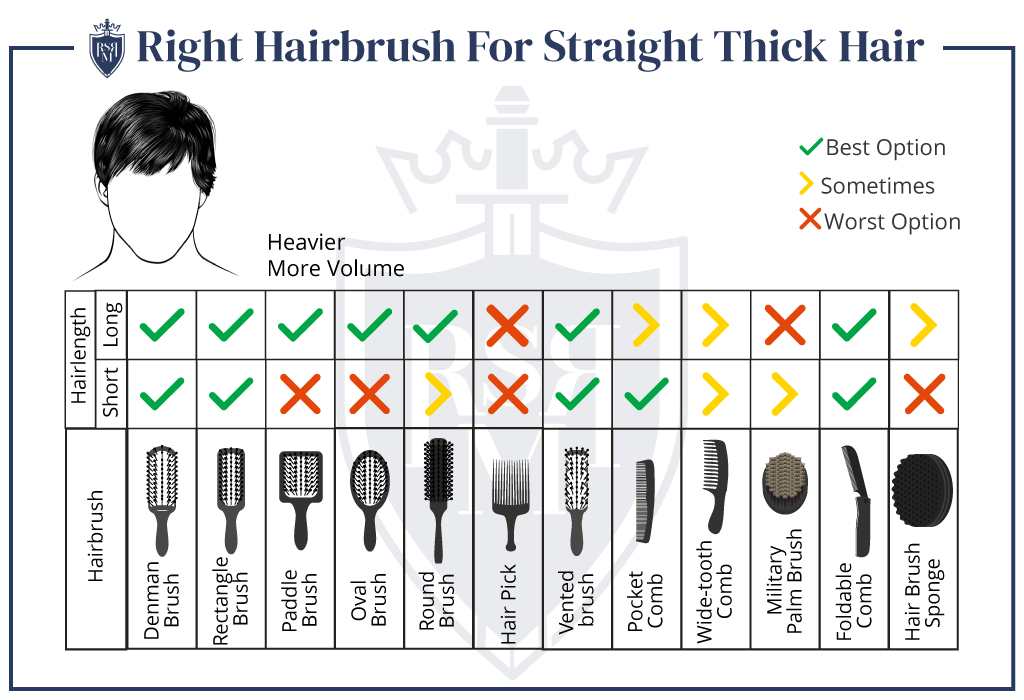 右信息图直发厚发梳如何给男人梳头