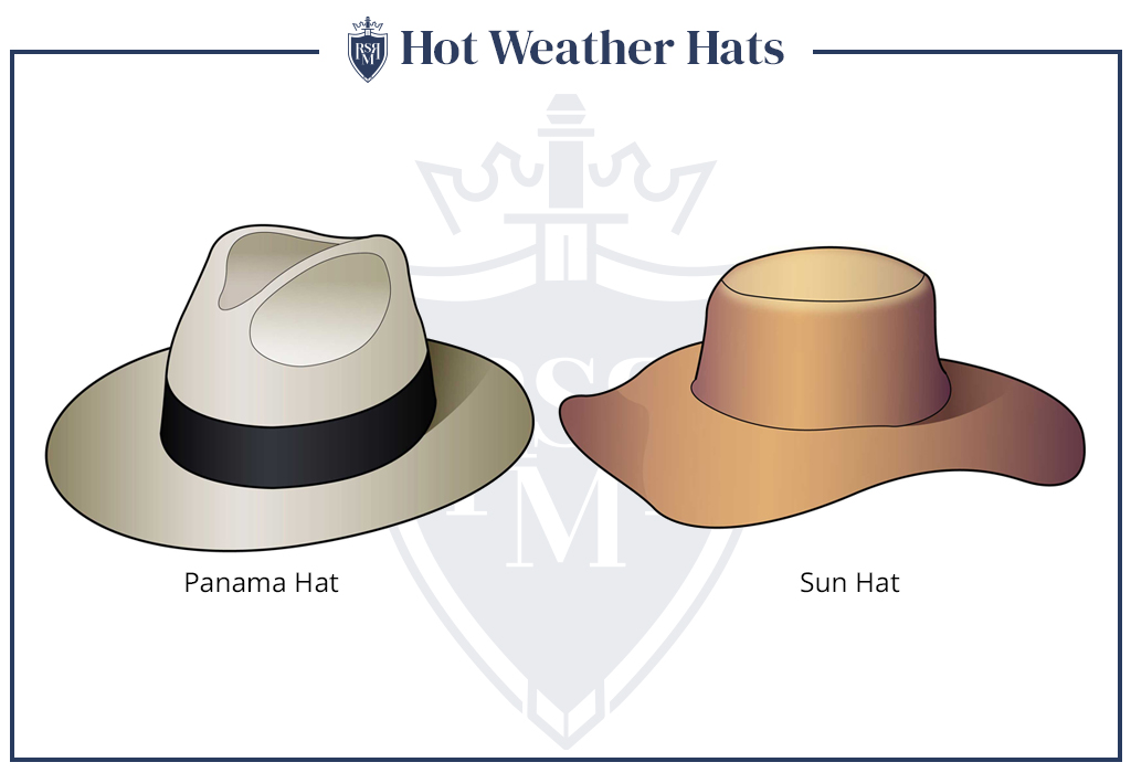 信息图男子帽子炎热的天气