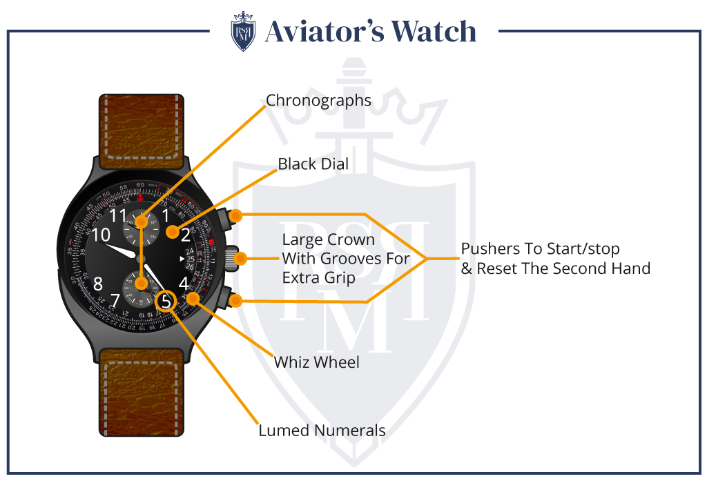 mens-watch-aviators-infographic