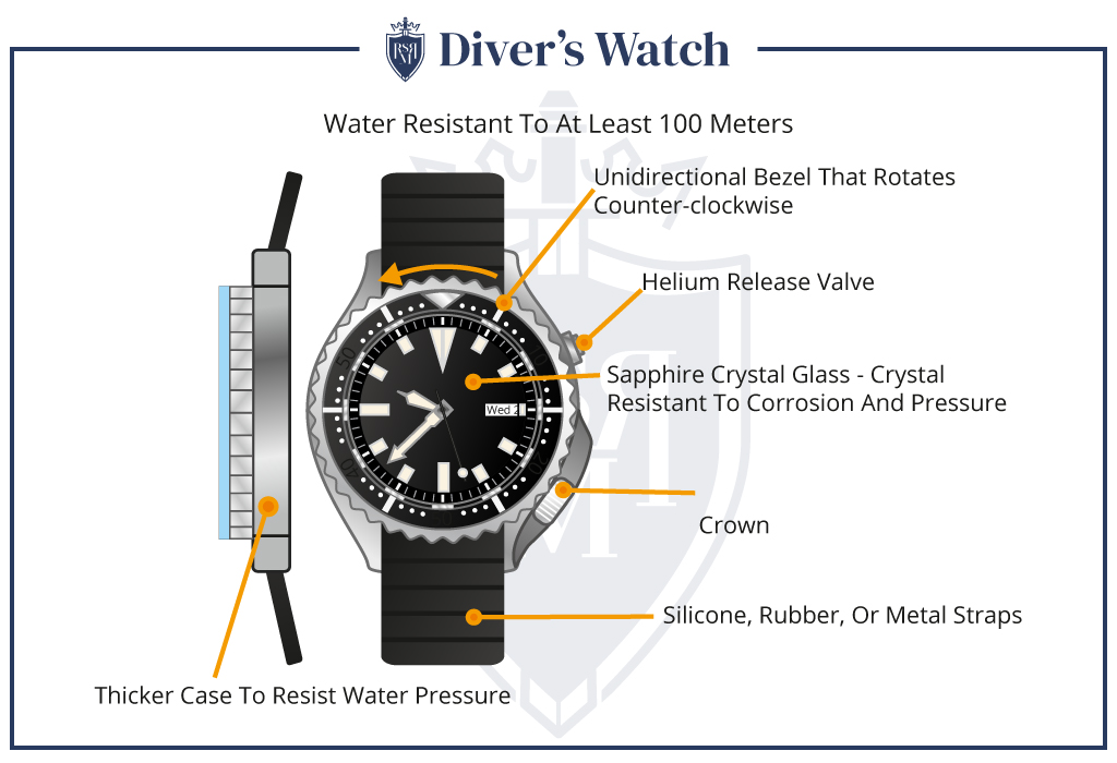 mens-watch-divers-infographic