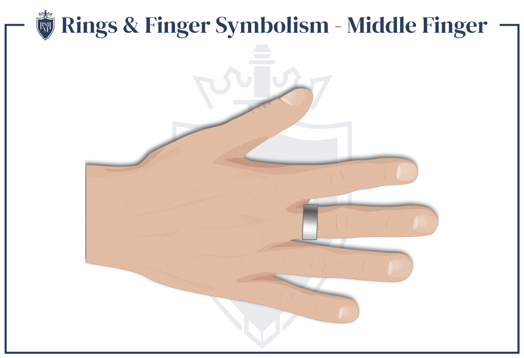 信息图显示男人应该如何在中指上戴戒指