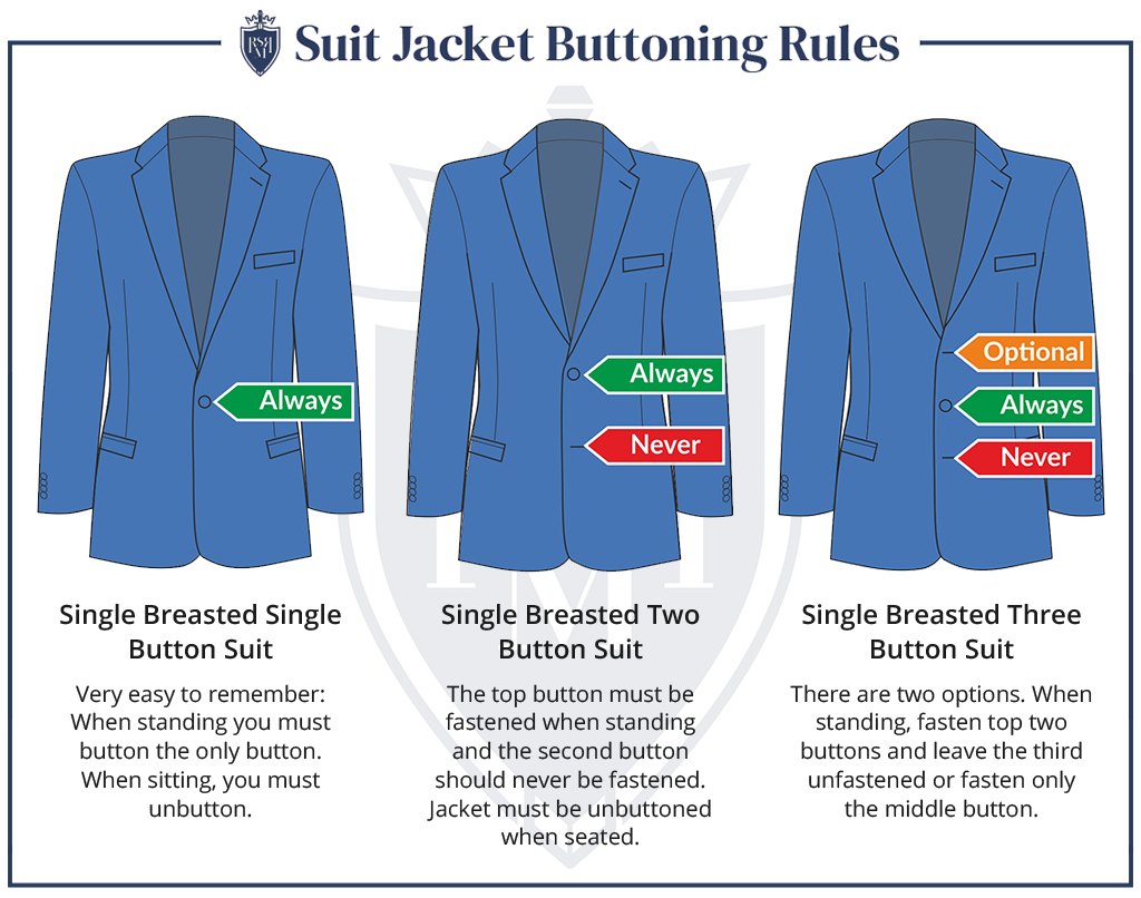 信息图表-西装外套扣规则