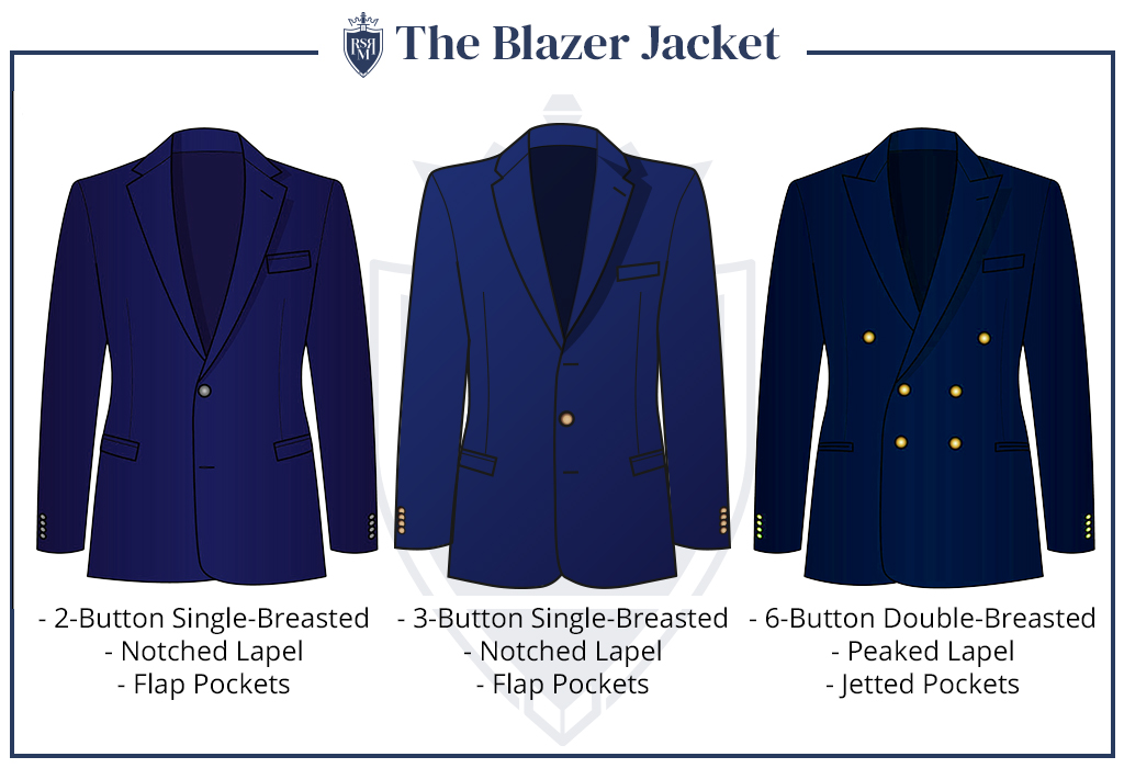Infographic The Blazer夹克