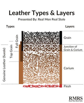 leather-types-and-layers
